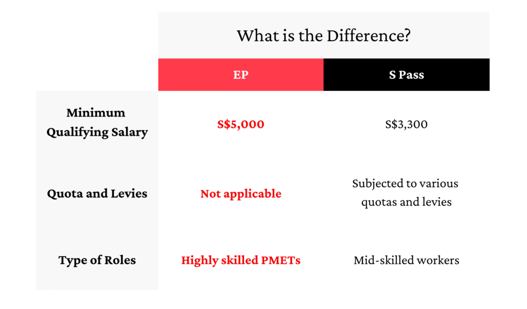 Difference between Employment Pass and S Pass