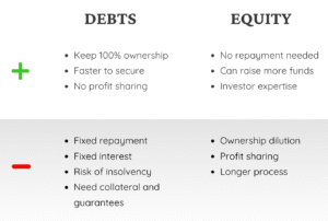 Debt vs Equity